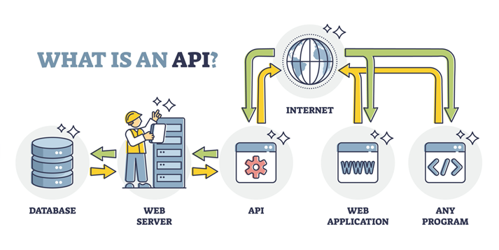 What is an API illustration