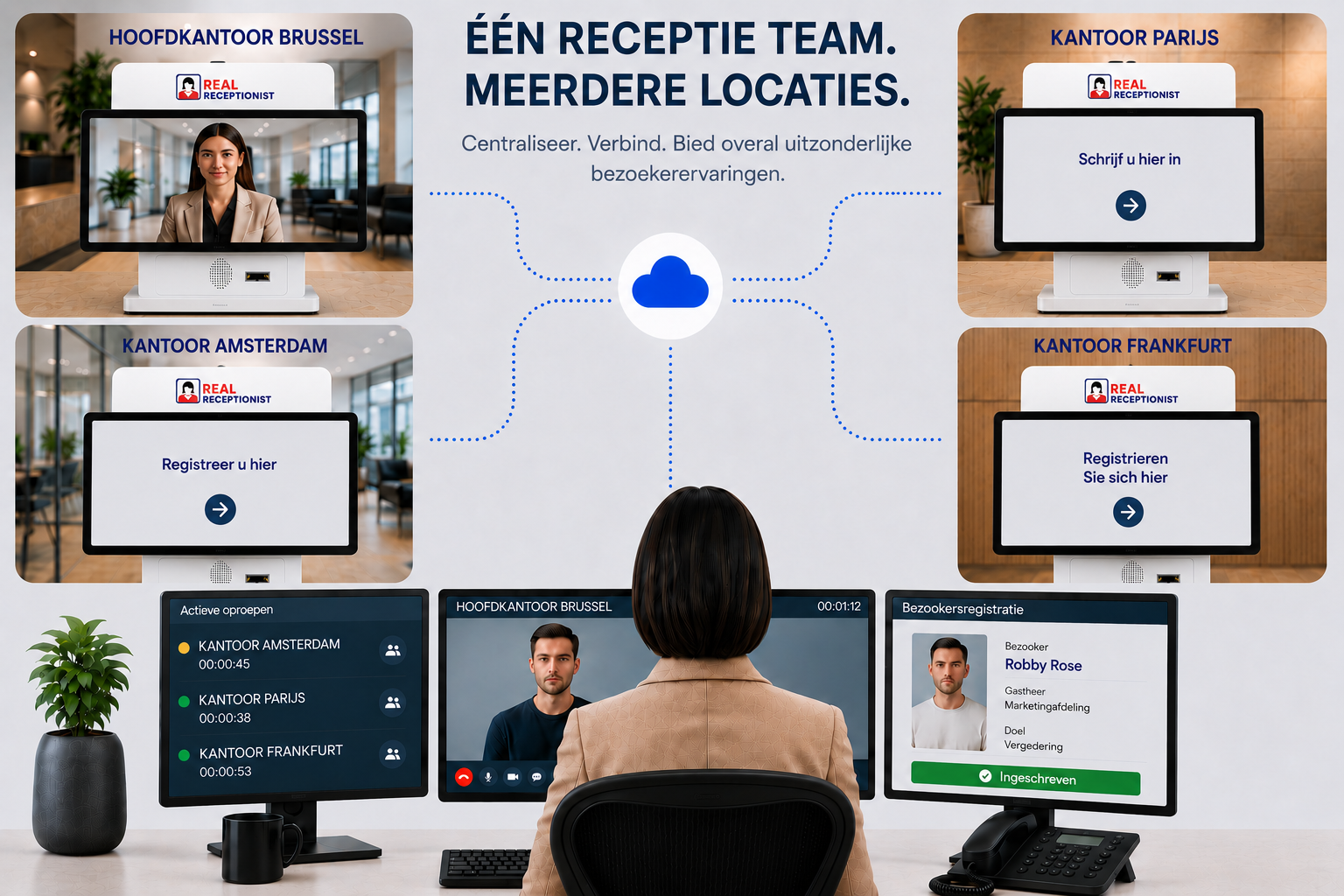 Multi-Site Receptiebeheer