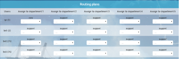 Routage d’une demande dans le système de ticketing Teleportel