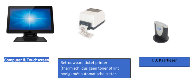 Matériel du système de ticketing Teleportel