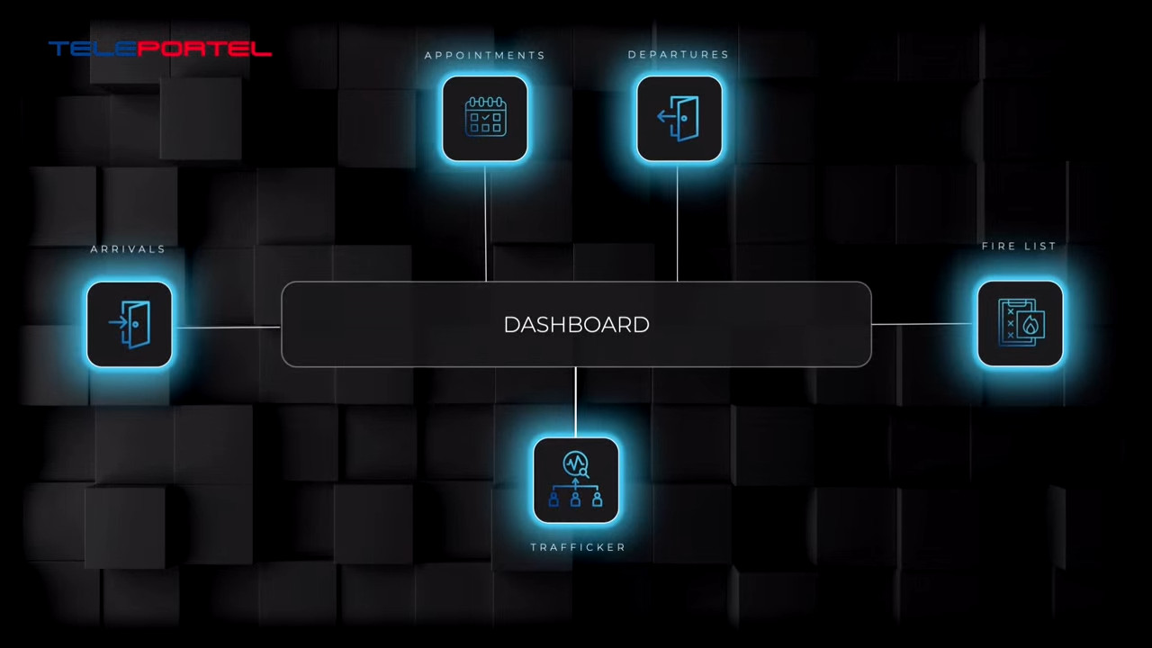 Reception Management Dashboard | Real-Time Visitor & Kiosk Control