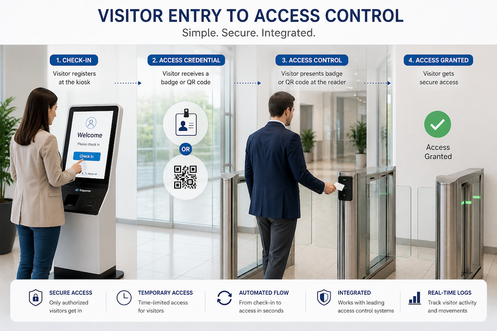 Teleportel vitual reception, remote reception, International reception solutions photo