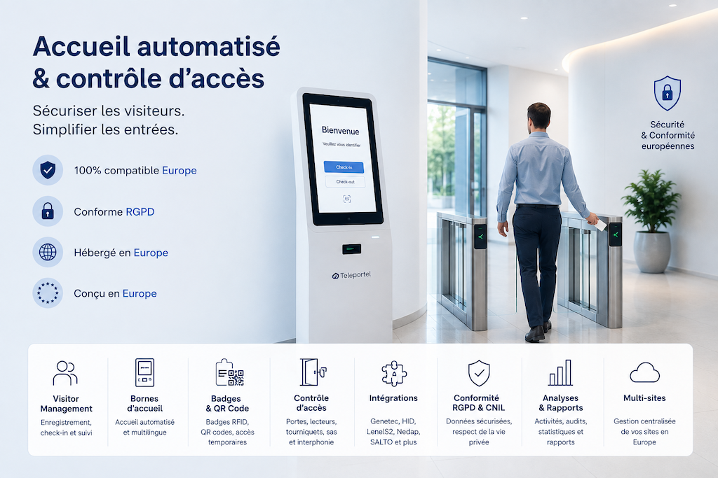Connecting European access control by Teleportel