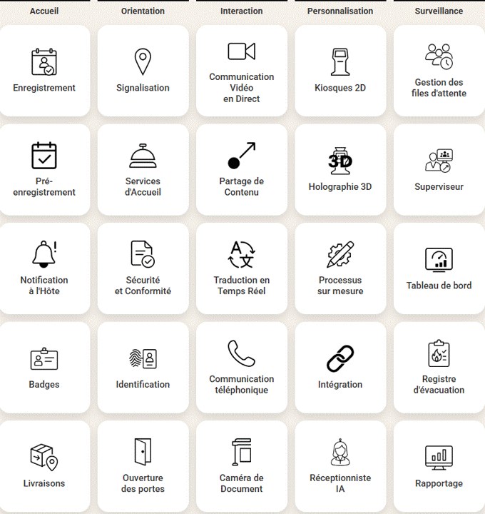Bezoekersbeheer Platform en Digitale Receptie-TeleportelSuite.Stel uw receptie samen met de SaaS Matrix.