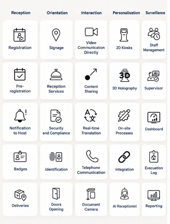 Configure Your Reception with the SaaS Matrix.
Build the visitor experience your organisation deserves